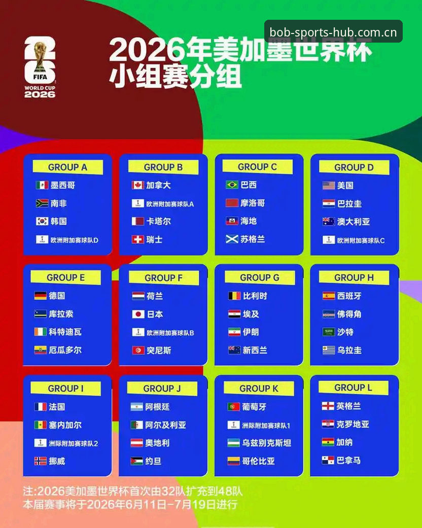 U17世界杯抽签结果揭晓，中国男女足分组详解